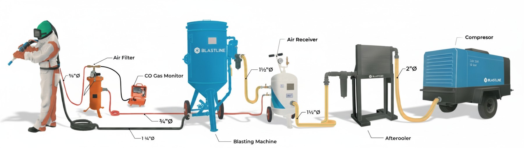 Dimension drawing of Blast Machine 300 LTR Double Chamber